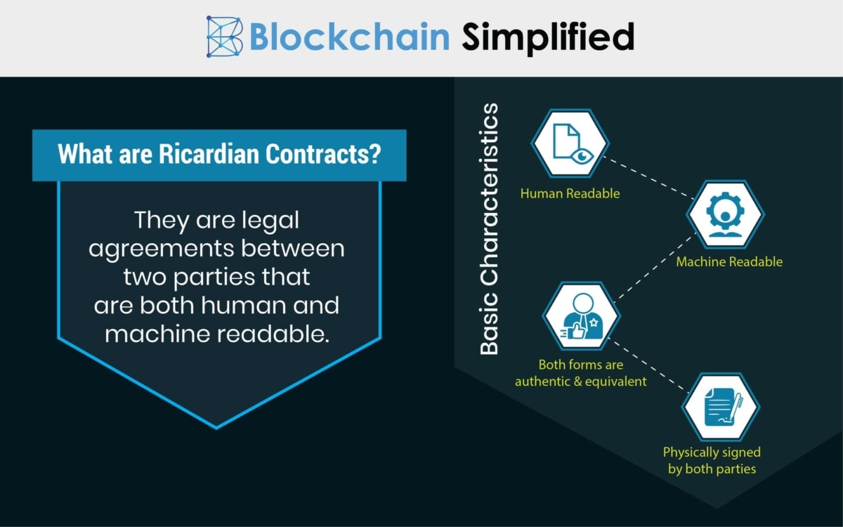 Let’s Make Smart Contracts Accessible to Everyone